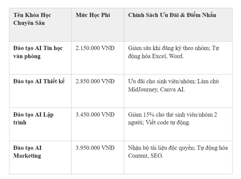 Bảng giá khóa đào tạo AI