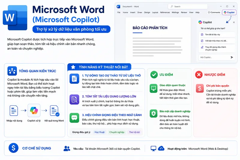AI soạn thảo văn bản Mircosoft Word
