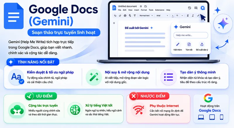 AI soạn thảo văn bản Google Docs
