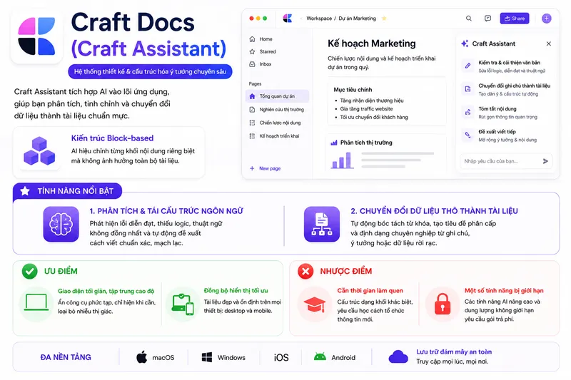 AI soạn thảo văn bản Craft Docs