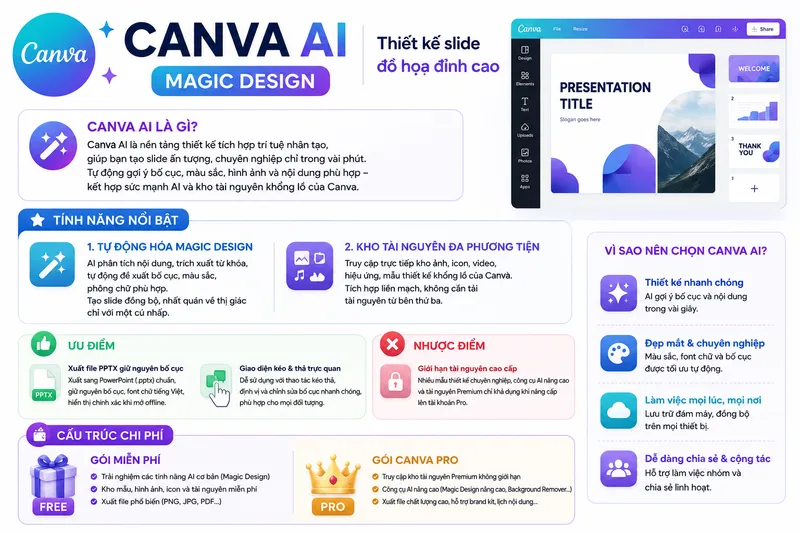 Công cụ AI tạo Slide Canva AI