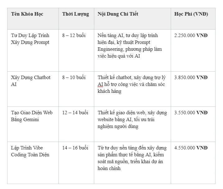 Bảng giá khóa học vibe code Bảng giá khóa học vibe code