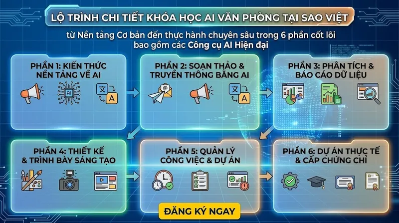 Lộ trình Khóa học AI văn phòng